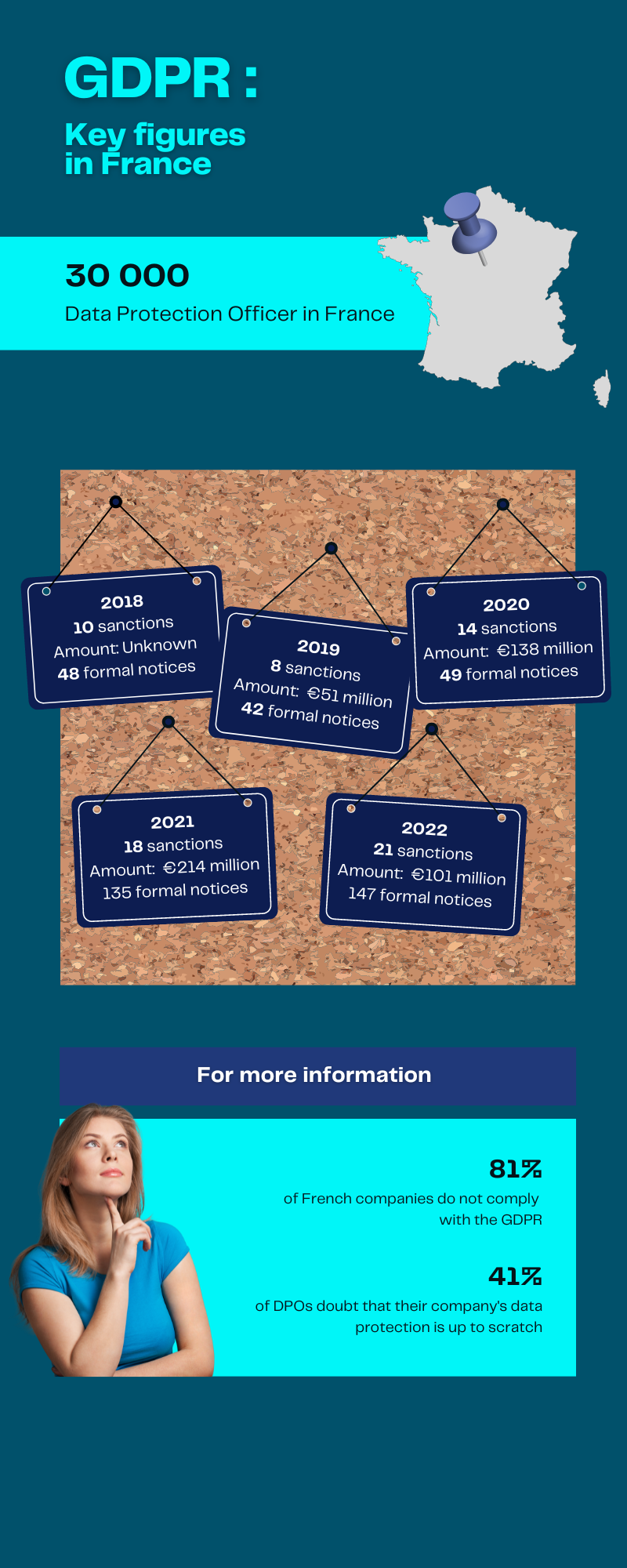 France GDPR data